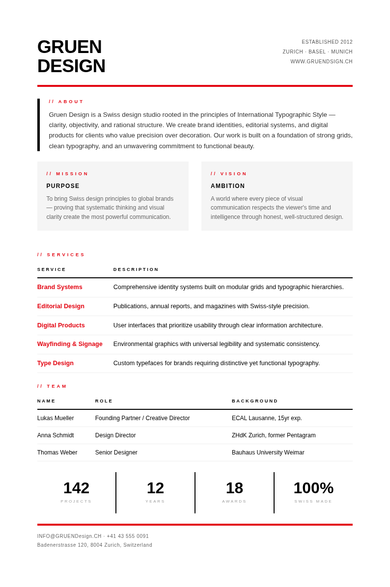 Swiss international company profile